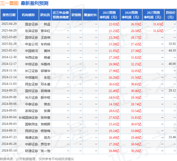 美港通证券 民生证券：给予三一重能买入评级