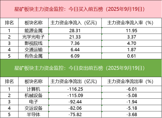 小麦策略 「数据看盘」IC、IF期指空头大幅加仓 多路资金追捧赣锋锂业